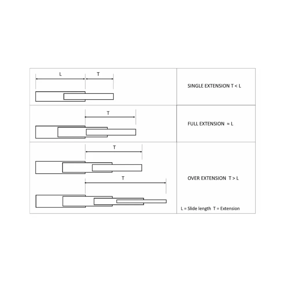 Extension of a drawer slide | Thomas Regout International